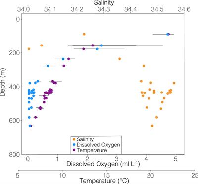 Trace element composition of modern planktic foraminifera from an oxygen minimum zone: Potential proxies for an enigmatic environment